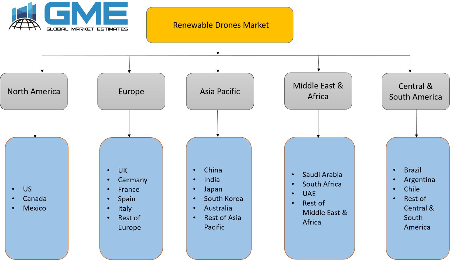 Renewable Drones Market - Regional ANalysis